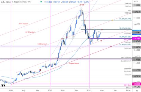 3000 usd yen|dollar to yen forecast.
